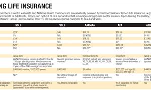Comparing life insurance coverage options