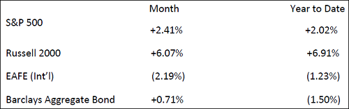 Market Performance Market Performance