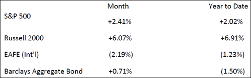 Market Performance