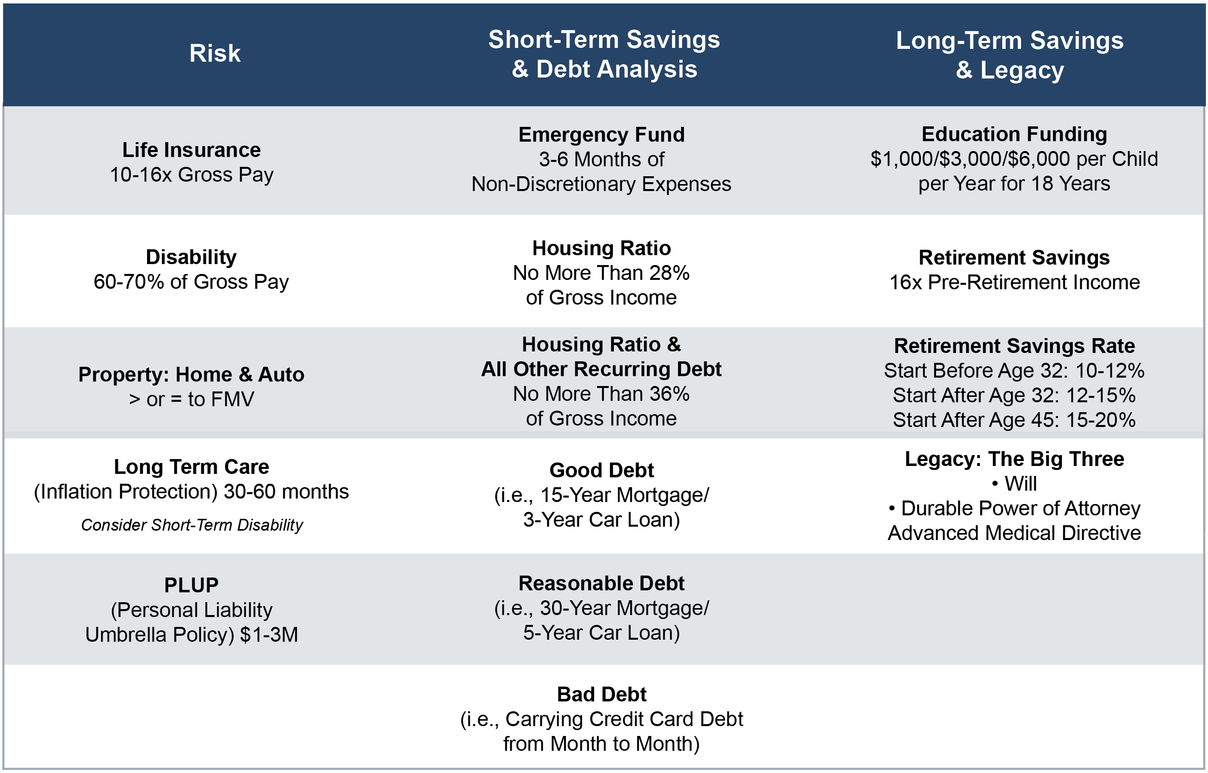 AAFMAA Risk Table