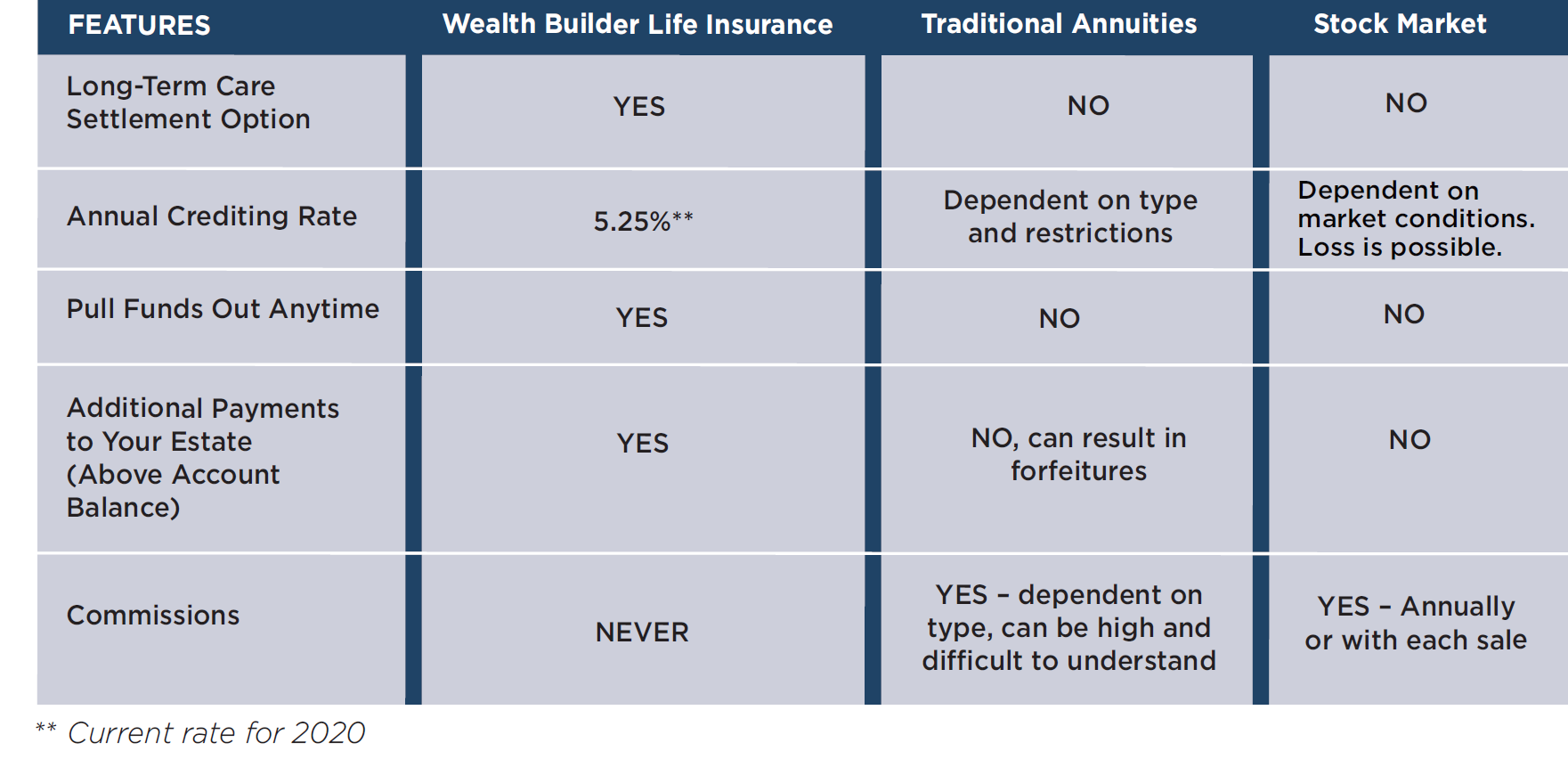 Wealth Builder Life Insurance Comparison Chart Wealth Builder Life Insurance Comparison Chart