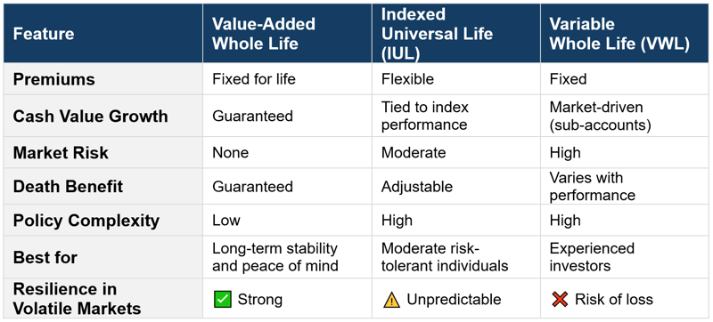 Chart for VAWL Comparison Article