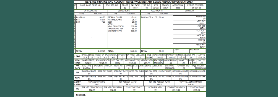 What is a Military LES? How to Understand & Read Your LES